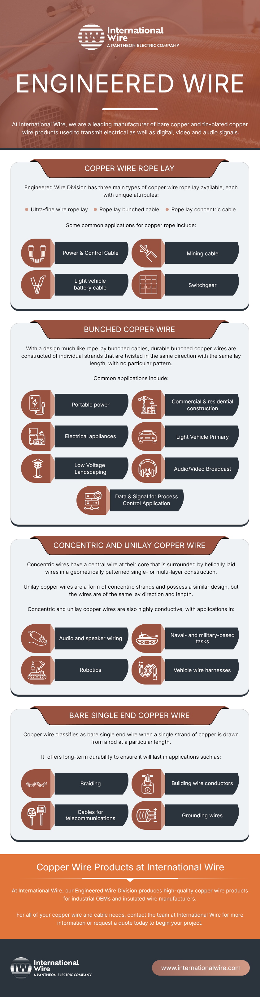 Engineered Wire Engineered Wire